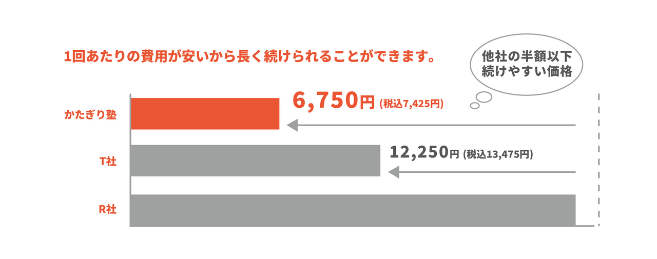 かたぎり塾