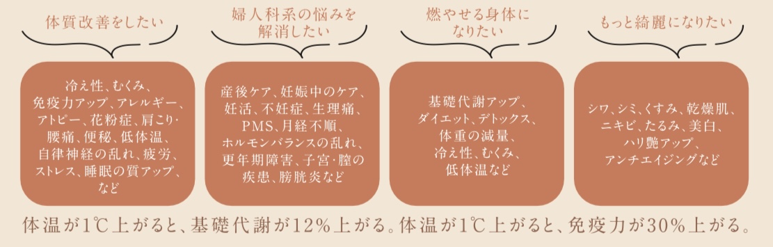 ＋1℃