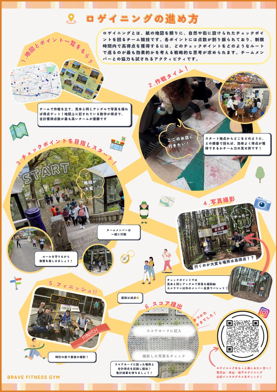 覚王山・本山・池下ロゲイニング