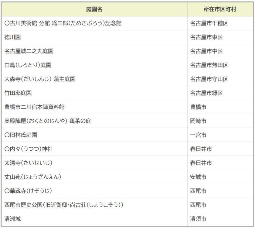 愛知サムライガーデンフォトコンテスト2025