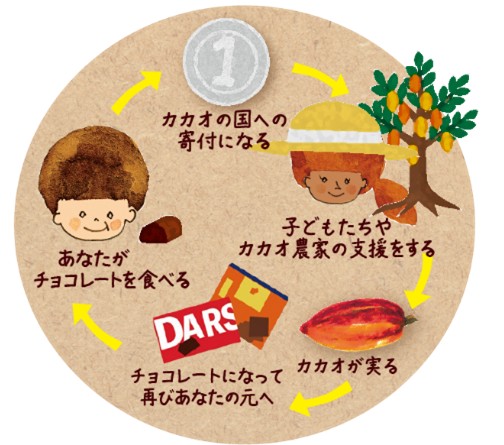 Smile Sweets Project