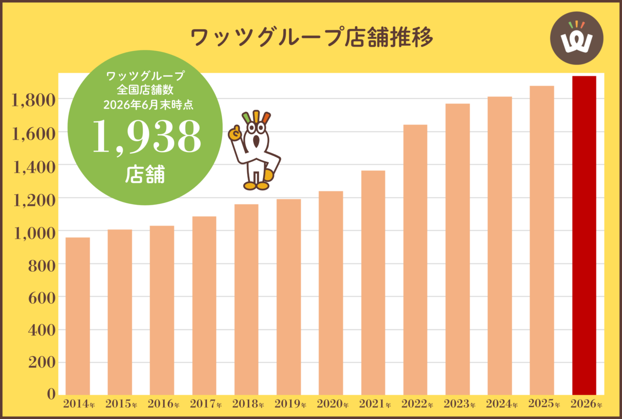 ワッツウィズ　上社フィールクオリテ店